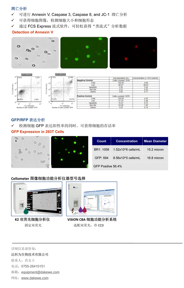 輕松進行細胞周期，細胞凋亡，和GFP表達分析