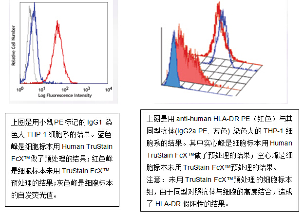 流式實(shí)驗(yàn)全套Buffer 流式實(shí)驗(yàn)全套Buffer